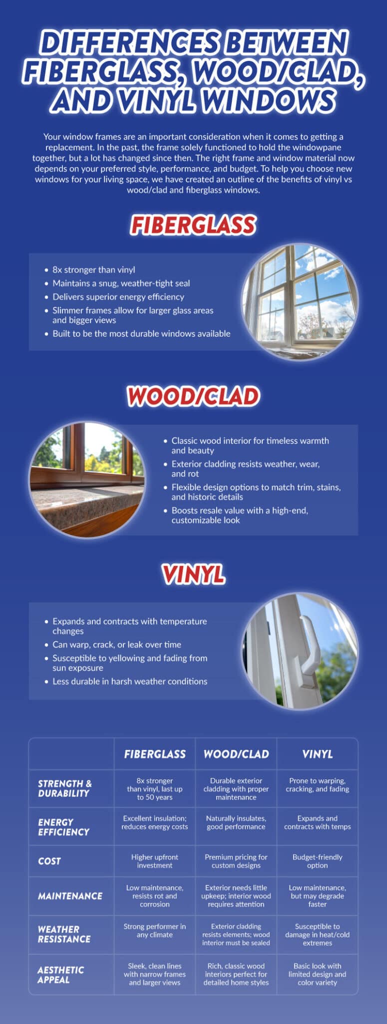 Fiberglass vs Vinyl vs Wood Windows Infographic