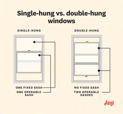 Single-Hung vs Double-hung windows